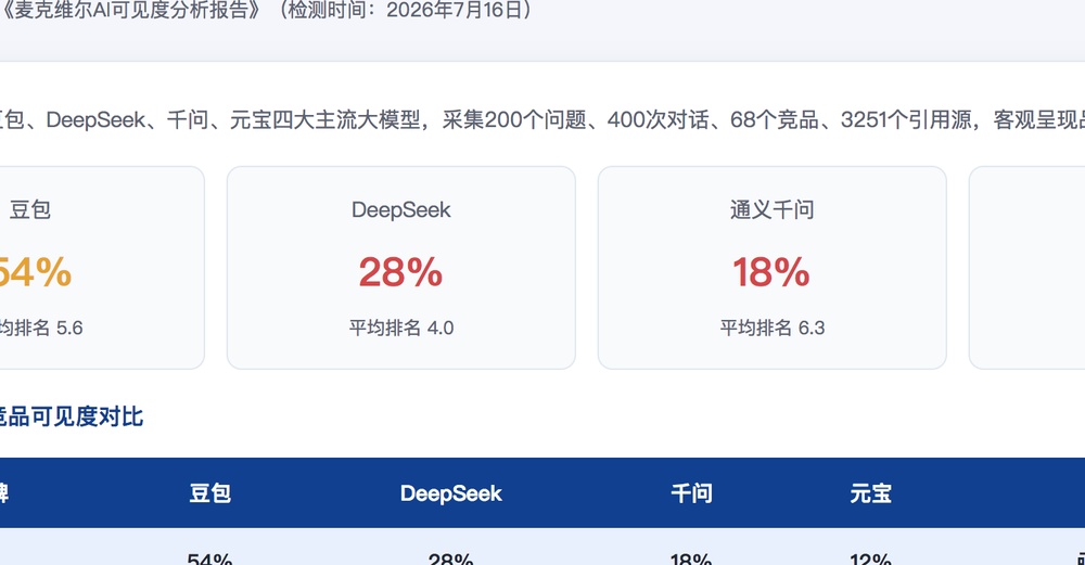 十堰独立站SEO优化